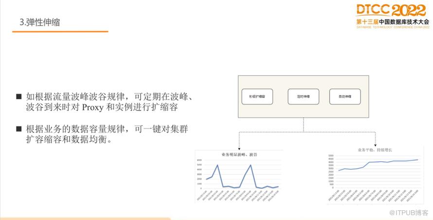 【長圖】一文百圖縱覽 DTCC 2022