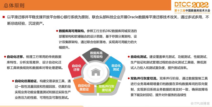 【長圖】一文百圖縱覽 DTCC 2022