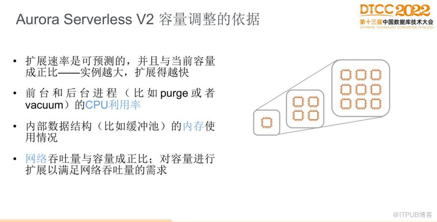 【長圖】一文百圖縱覽 DTCC 2022