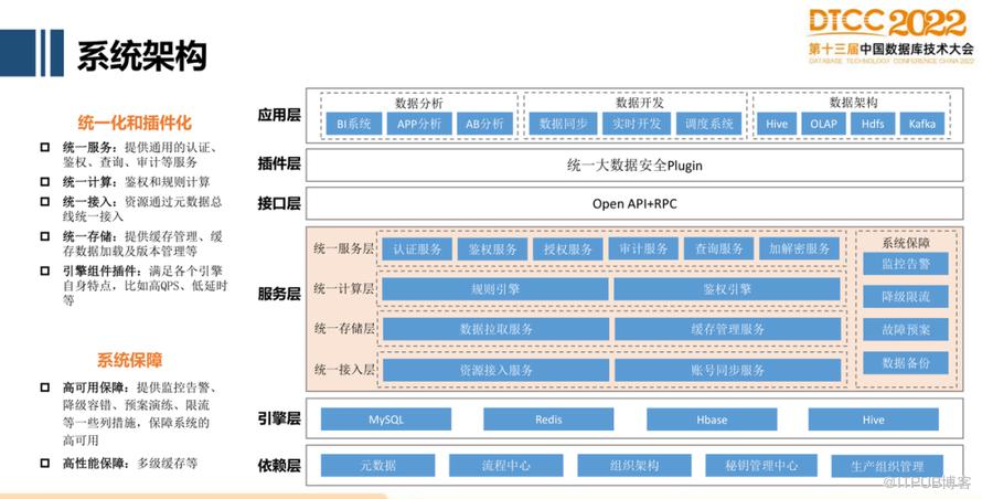 【長圖】一文百圖縱覽 DTCC 2022