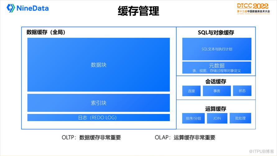 【長圖】一文百圖縱覽 DTCC 2022