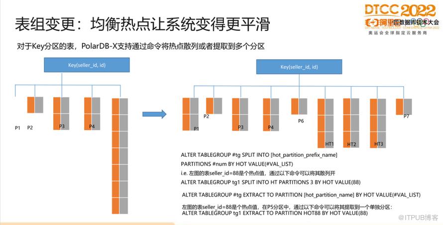 【長圖】一文百圖縱覽 DTCC 2022