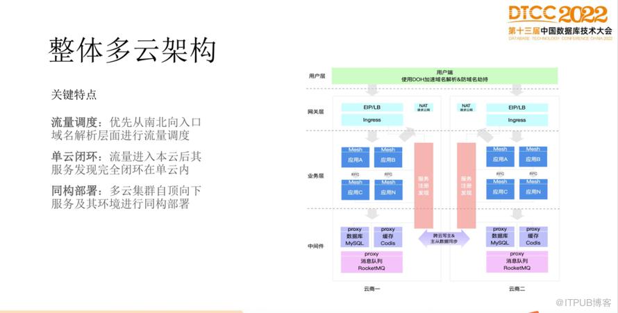 【長圖】一文百圖縱覽 DTCC 2022