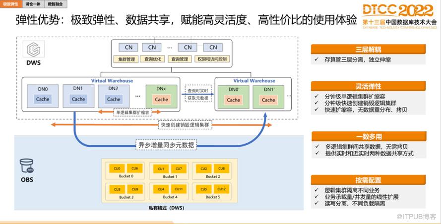 【長圖】一文百圖縱覽 DTCC 2022