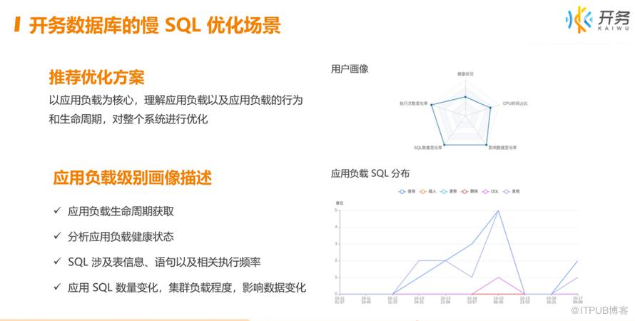 【長圖】一文百圖縱覽 DTCC 2022