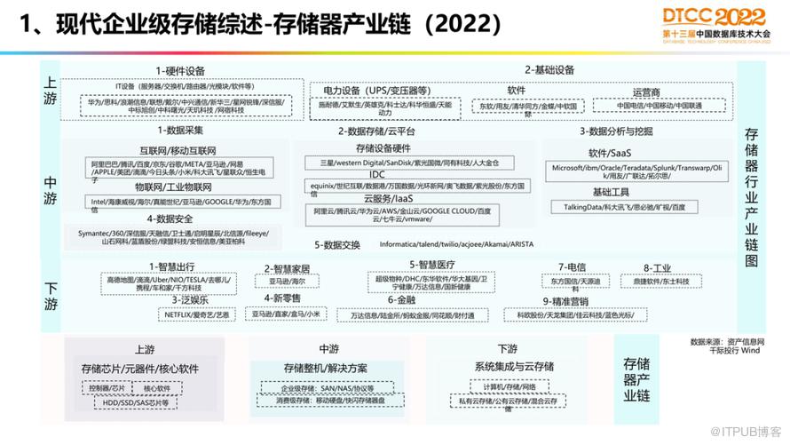 【長圖】一文百圖縱覽 DTCC 2022