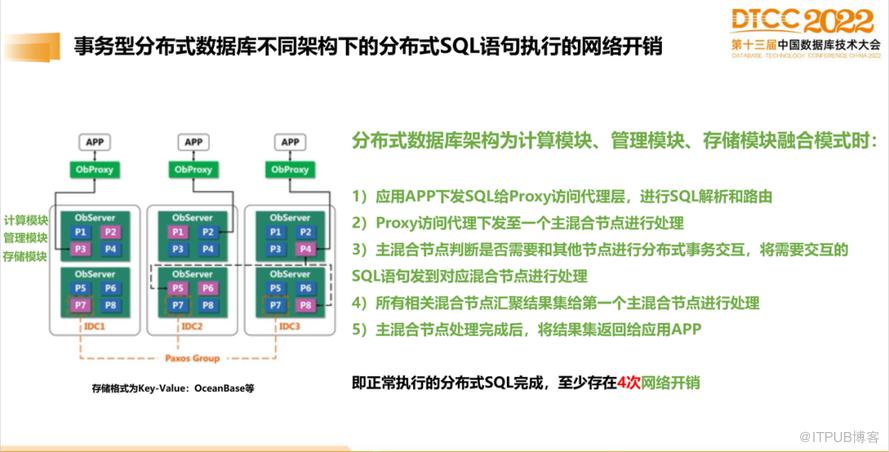 【長圖】一文百圖縱覽 DTCC 2022