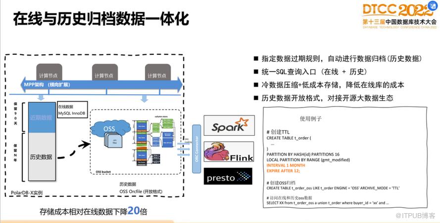 【長圖】一文百圖縱覽 DTCC 2022