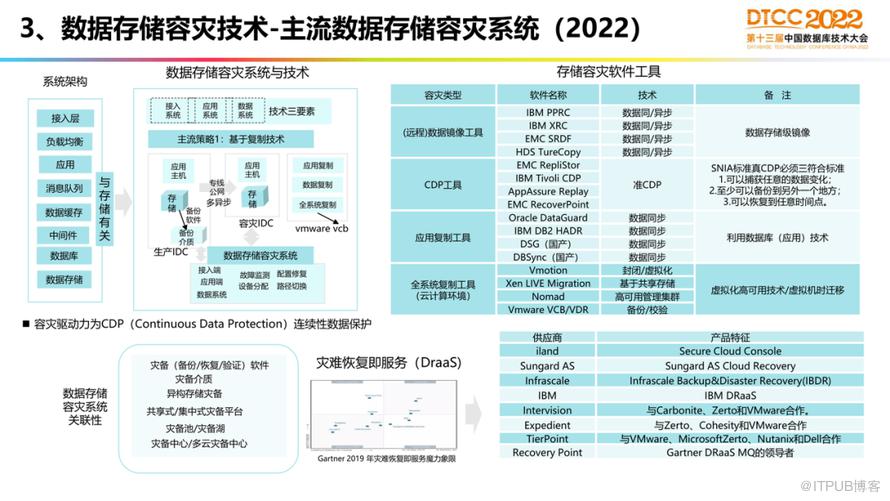 【長圖】一文百圖縱覽 DTCC 2022