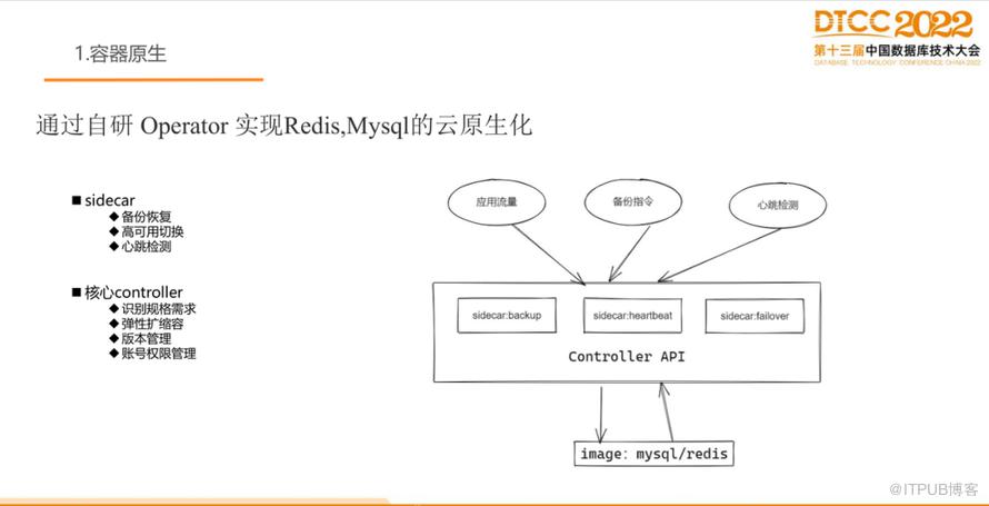 【長圖】一文百圖縱覽 DTCC 2022