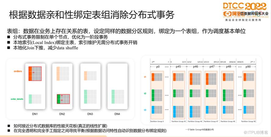 【長圖】一文百圖縱覽 DTCC 2022