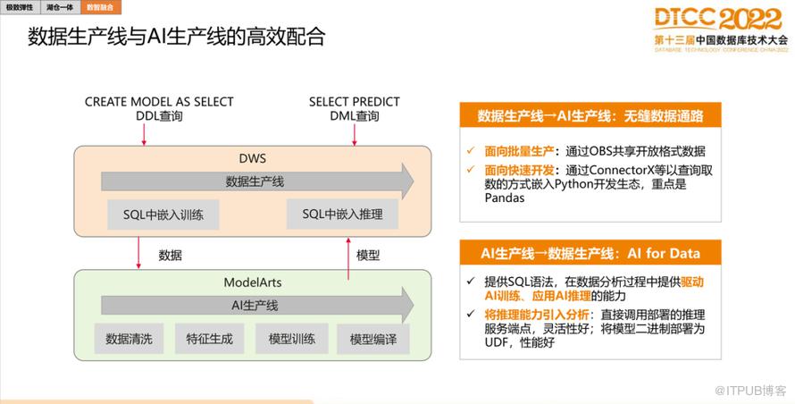 【長圖】一文百圖縱覽 DTCC 2022