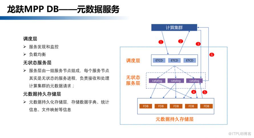 【長圖】一文百圖縱覽 DTCC 2022