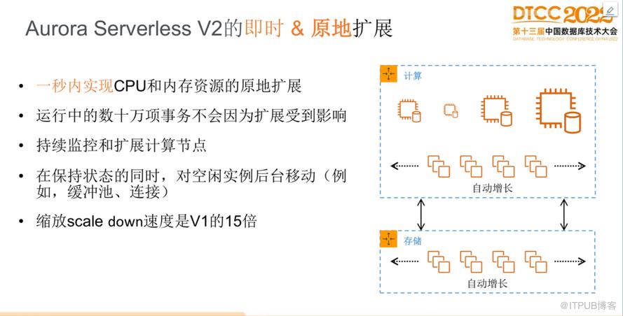 【長圖】一文百圖縱覽 DTCC 2022