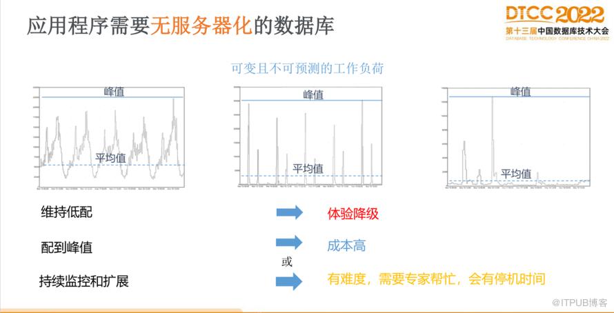 【長圖】一文百圖縱覽 DTCC 2022