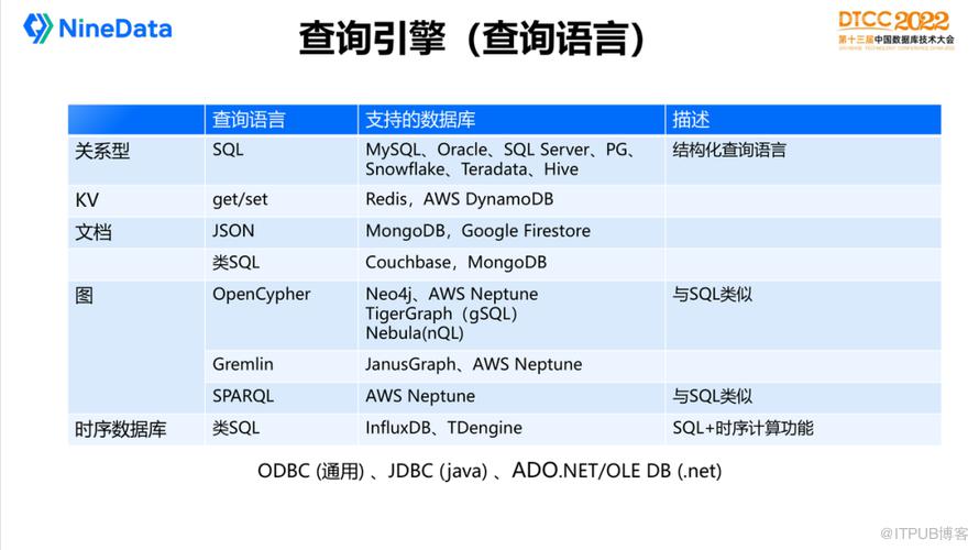 【長圖】一文百圖縱覽 DTCC 2022