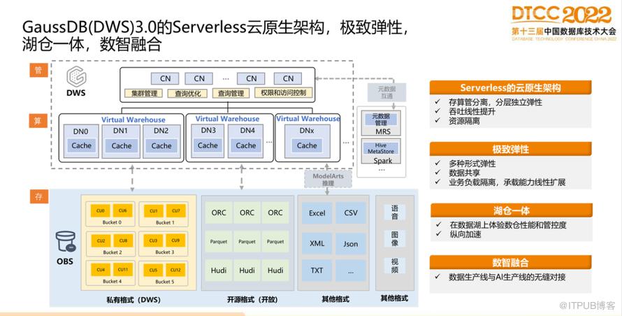 【長圖】一文百圖縱覽 DTCC 2022