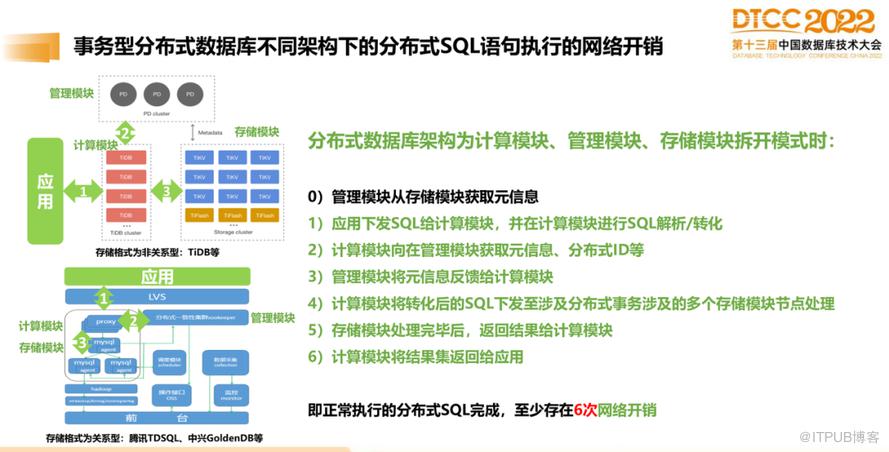 【長圖】一文百圖縱覽 DTCC 2022