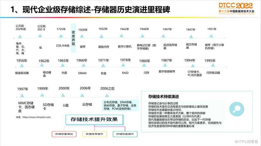 【長圖】一文百圖縱覽 DTCC 2022