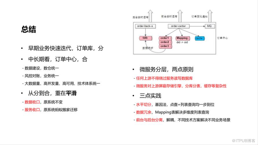 【長圖】一文百圖縱覽 DTCC 2022