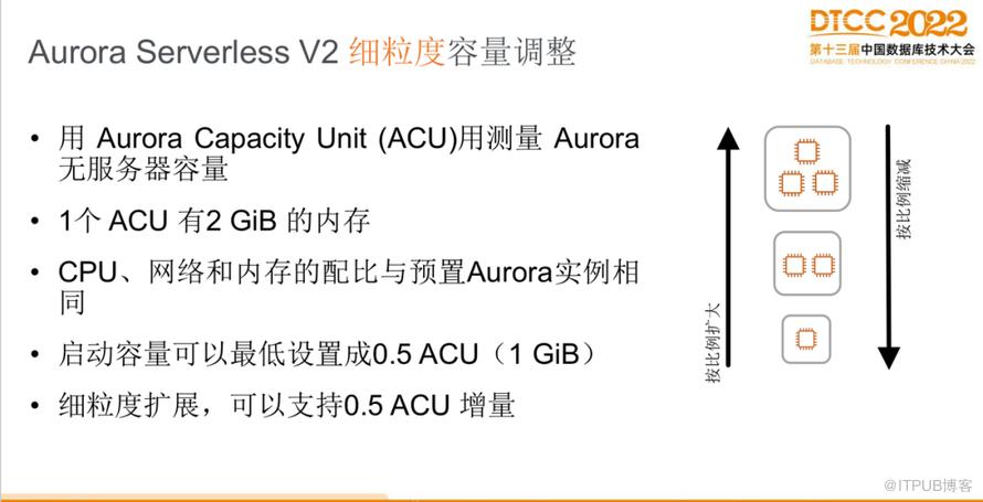 【長圖】一文百圖縱覽 DTCC 2022