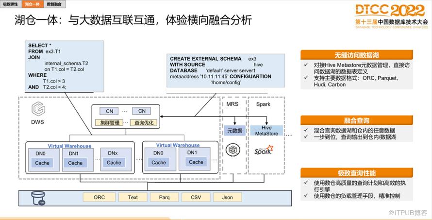 【長圖】一文百圖縱覽 DTCC 2022