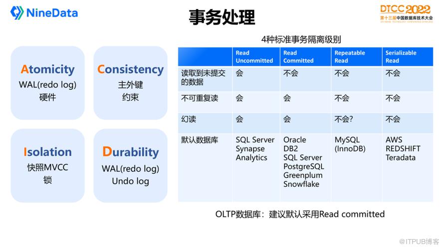 【長圖】一文百圖縱覽 DTCC 2022