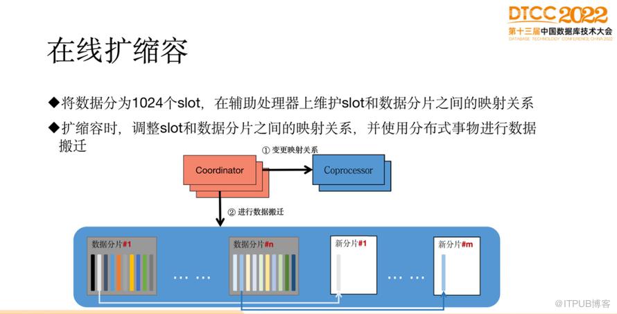 【長圖】一文百圖縱覽 DTCC 2022