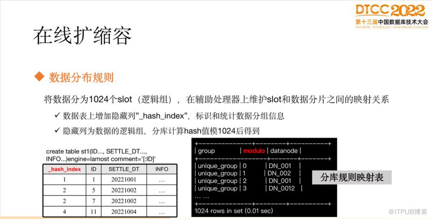 【長圖】一文百圖縱覽 DTCC 2022