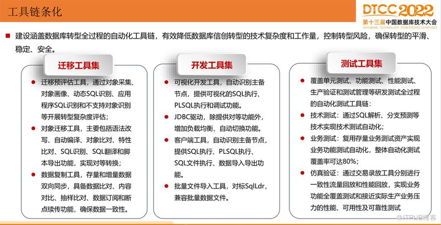 【長圖】一文百圖縱覽 DTCC 2022