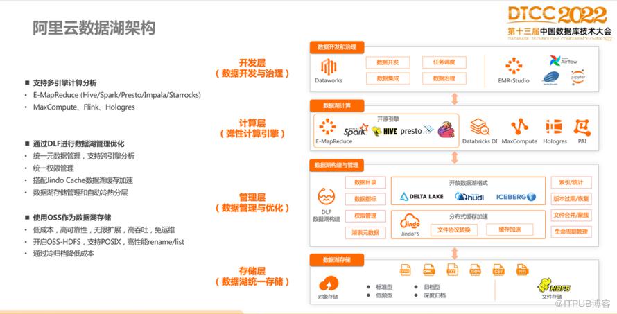 【長圖】一文百圖縱覽 DTCC 2022