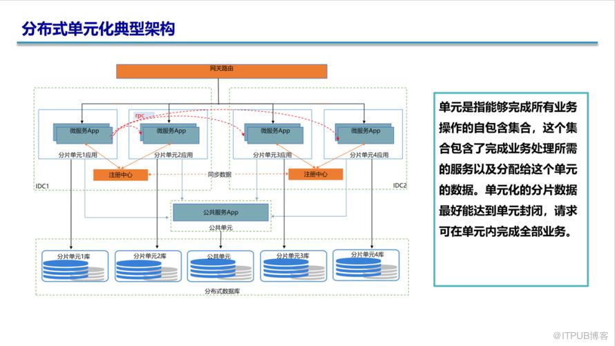 【長圖】一文百圖縱覽 DTCC 2022