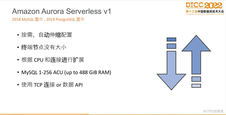 【長圖】一文百圖縱覽 DTCC 2022