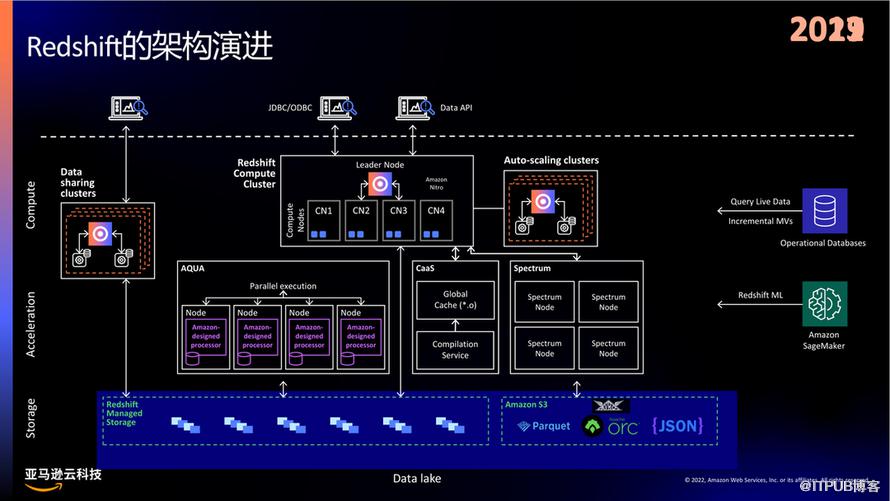 【長圖】一文百圖縱覽 DTCC 2022