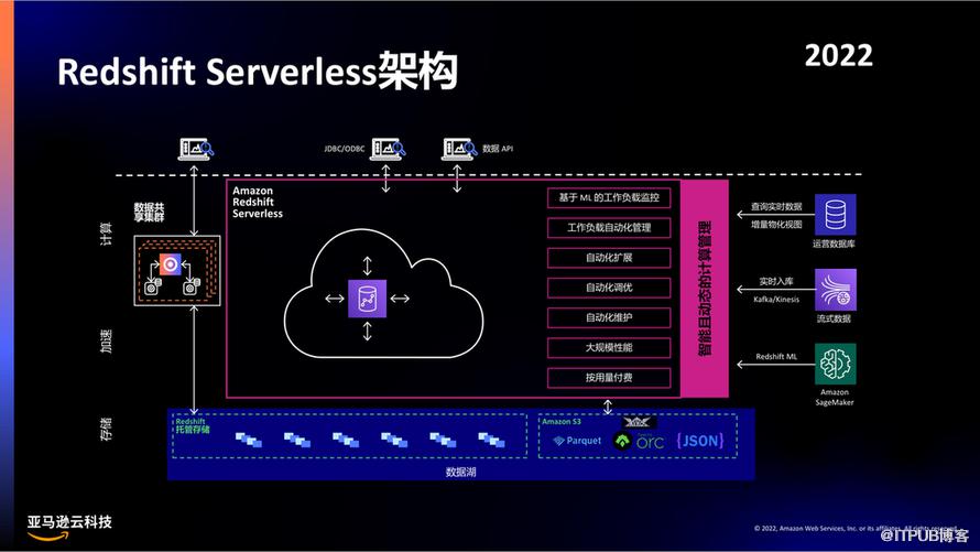 【長圖】一文百圖縱覽 DTCC 2022