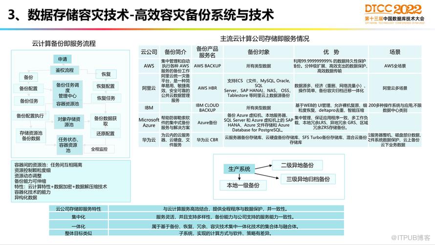 【長圖】一文百圖縱覽 DTCC 2022