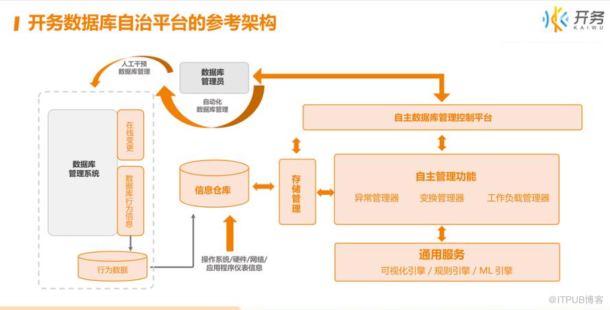 【長圖】一文百圖縱覽 DTCC 2022