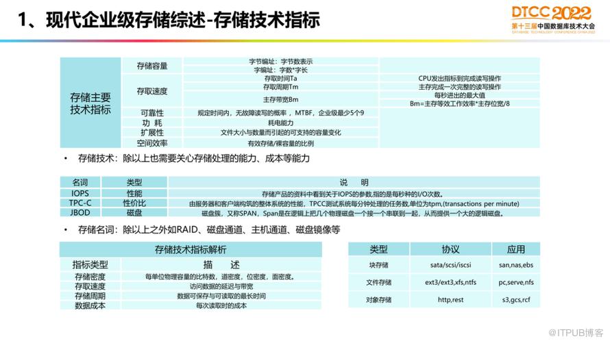 【長圖】一文百圖縱覽 DTCC 2022