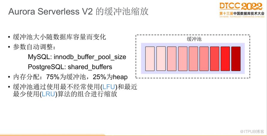 【長圖】一文百圖縱覽 DTCC 2022