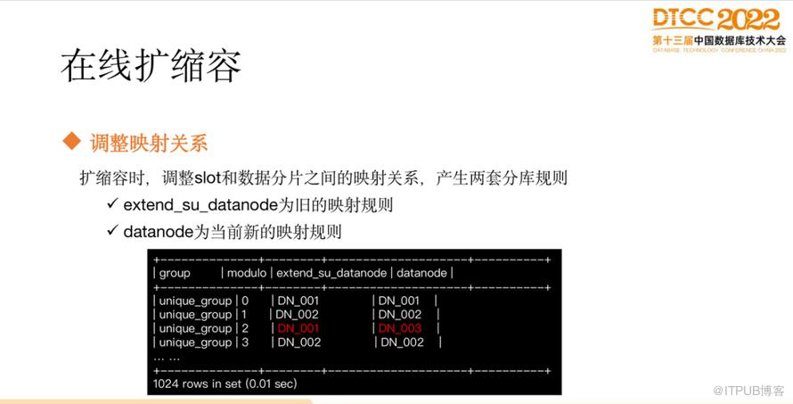 【長圖】一文百圖縱覽 DTCC 2022