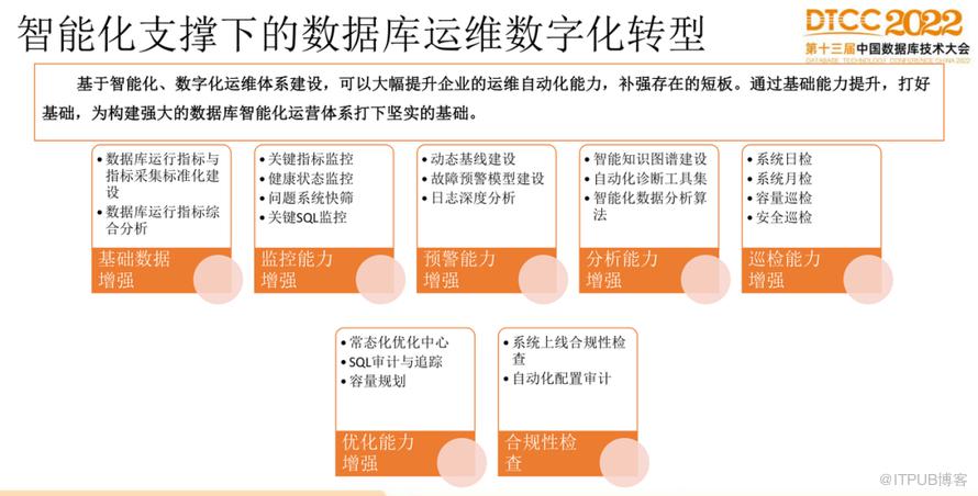 【長圖】一文百圖縱覽 DTCC 2022