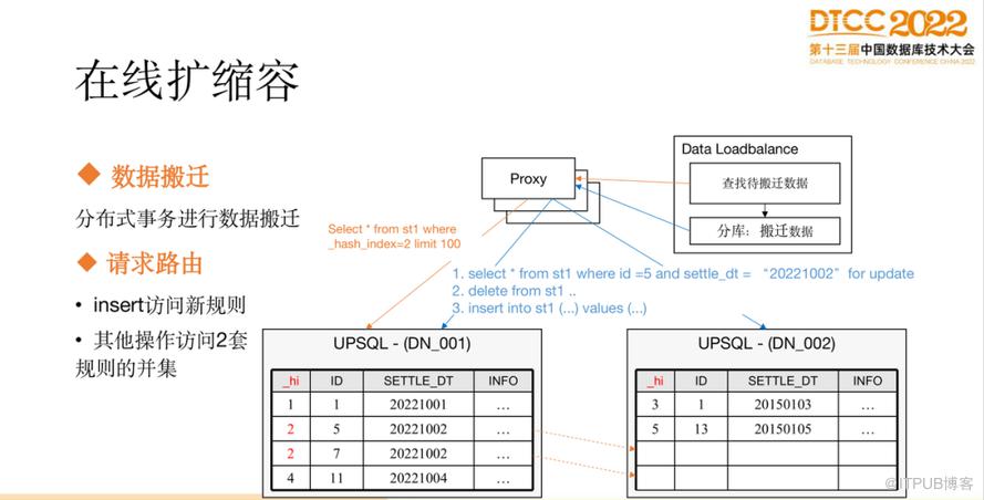 【長圖】一文百圖縱覽 DTCC 2022