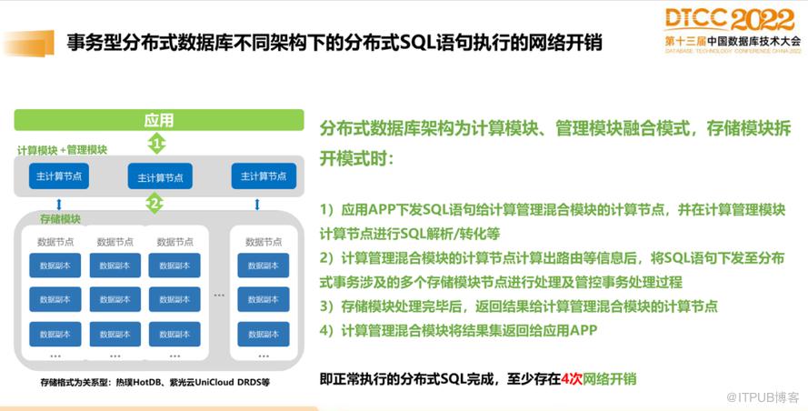 【長圖】一文百圖縱覽 DTCC 2022