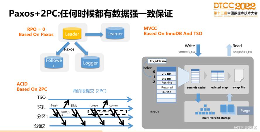 【長圖】一文百圖縱覽 DTCC 2022