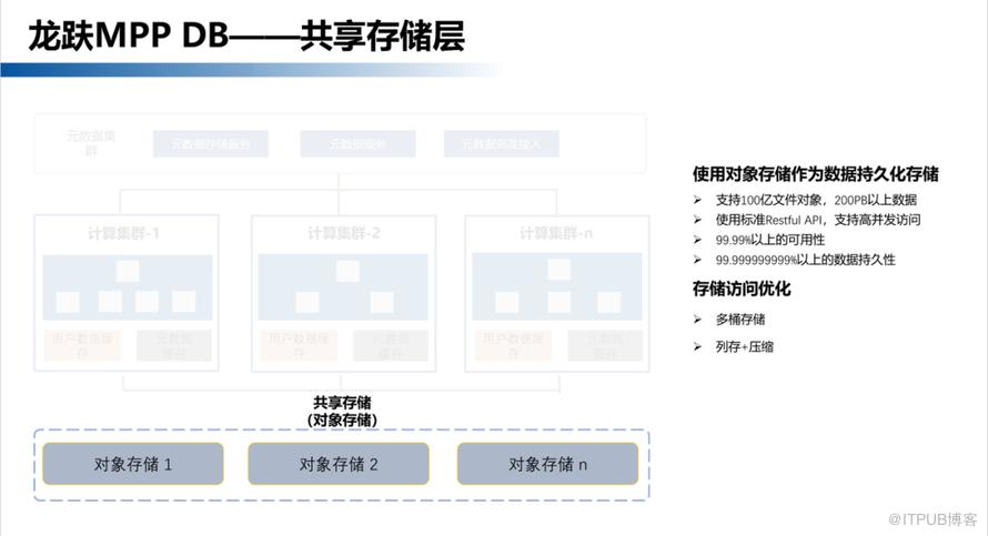 【長圖】一文百圖縱覽 DTCC 2022