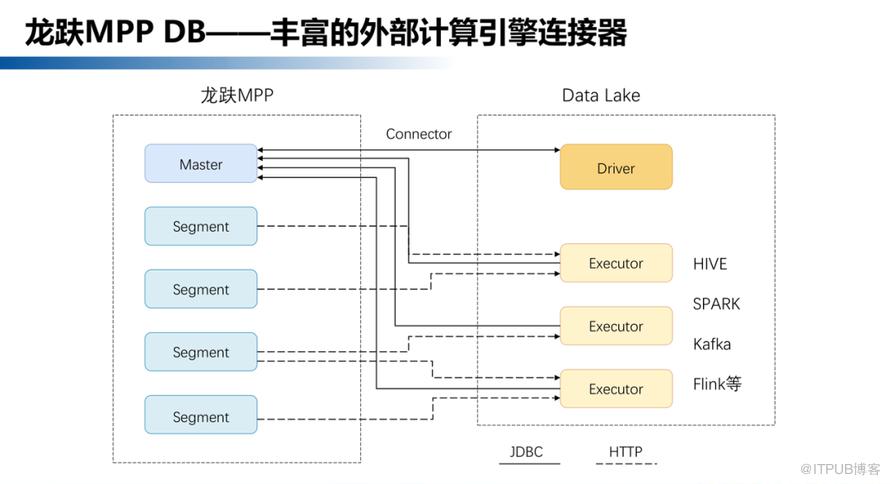 【長圖】一文百圖縱覽 DTCC 2022