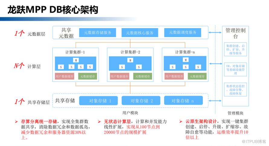 【長圖】一文百圖縱覽 DTCC 2022