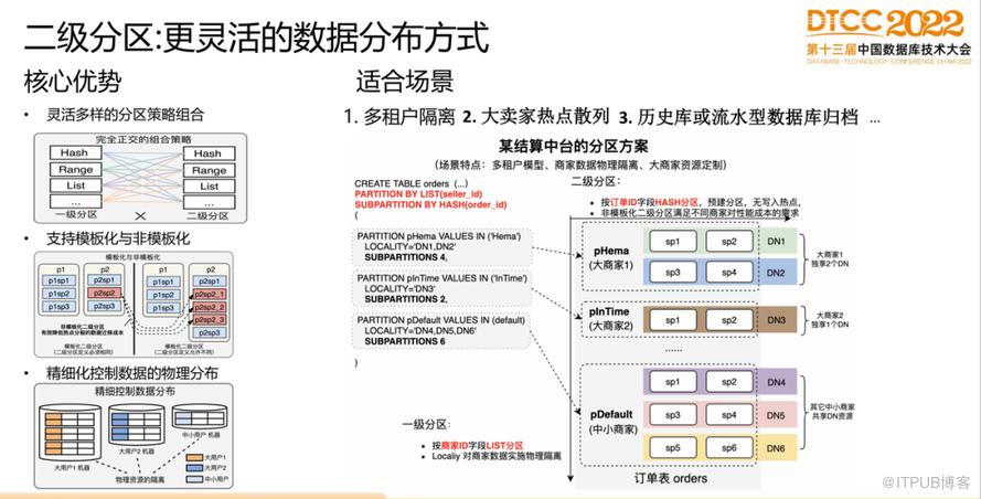 【長圖】一文百圖縱覽 DTCC 2022