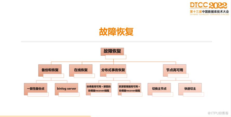 【長圖】一文百圖縱覽 DTCC 2022