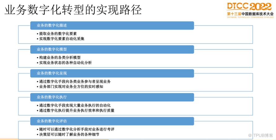 【長圖】一文百圖縱覽 DTCC 2022